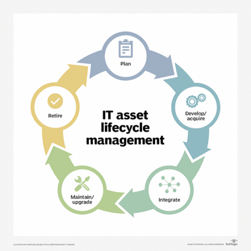 IT Asset & Device Lifecycle Management 3